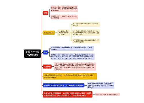 国际法知识外国人在中国的法律地位的思维导图