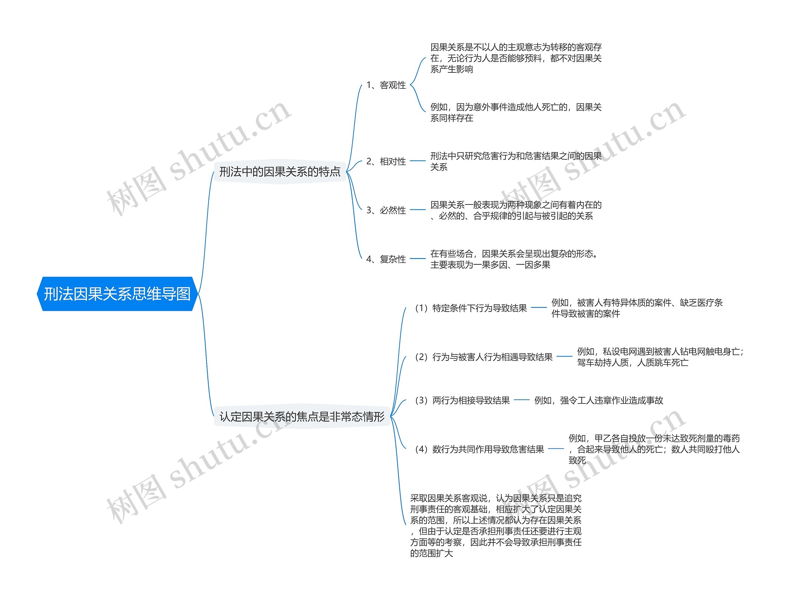 刑法因果关系思维导图