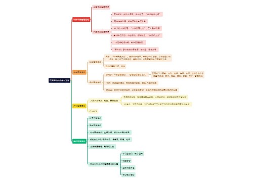 管理理论的形成与发展思维导图