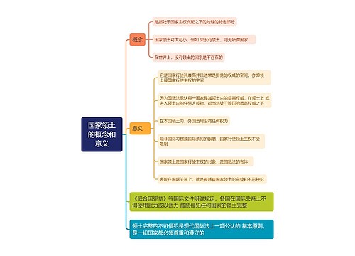 国际法知识国家领土的概念和意义的思维导图