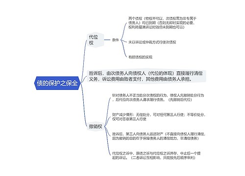 债的保护之保全的思维导图