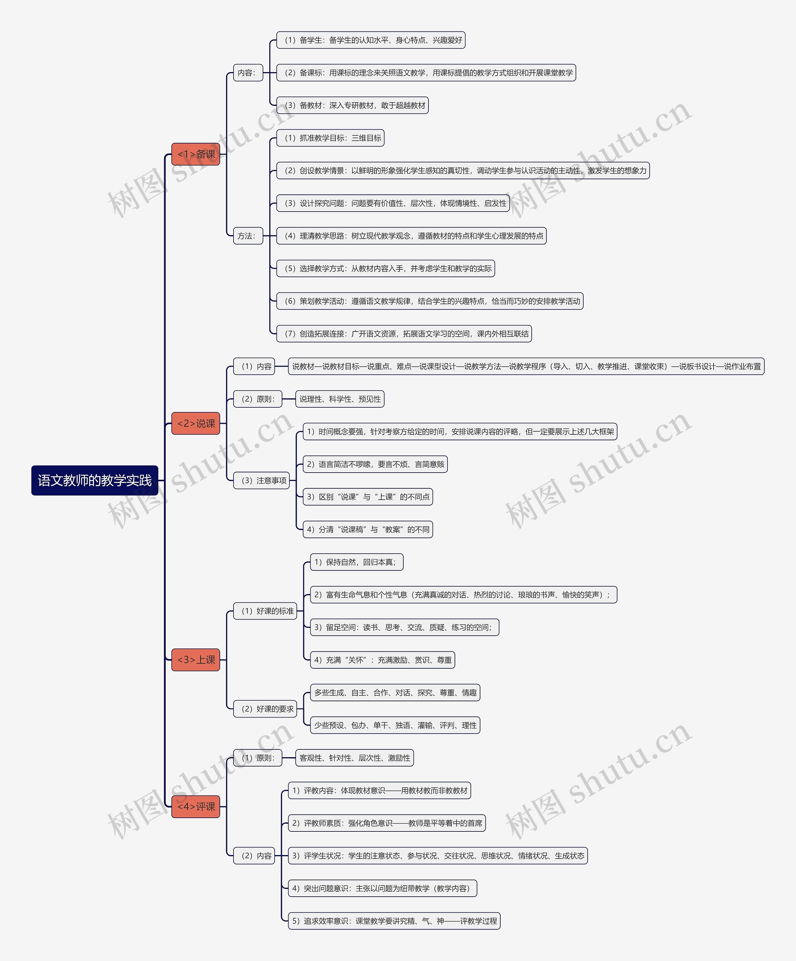 语文教师的教学实践思维导图