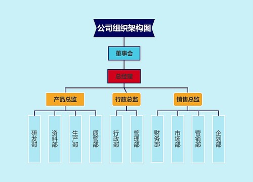 通用公司组织架构图