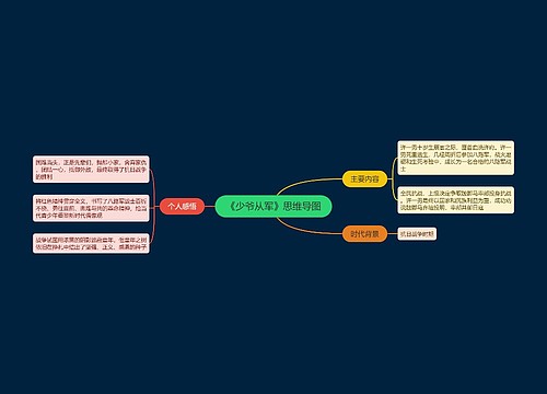 《少爷从军》思维导图