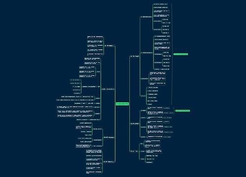 小学四年级数学下册思维导图 小学四年级数学下册思维导图