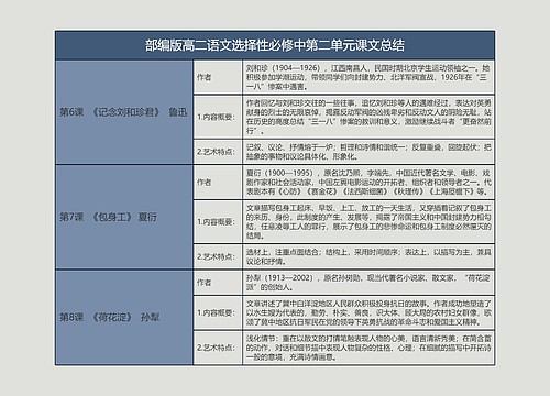 部编版高中语文选择性必修专辑-4