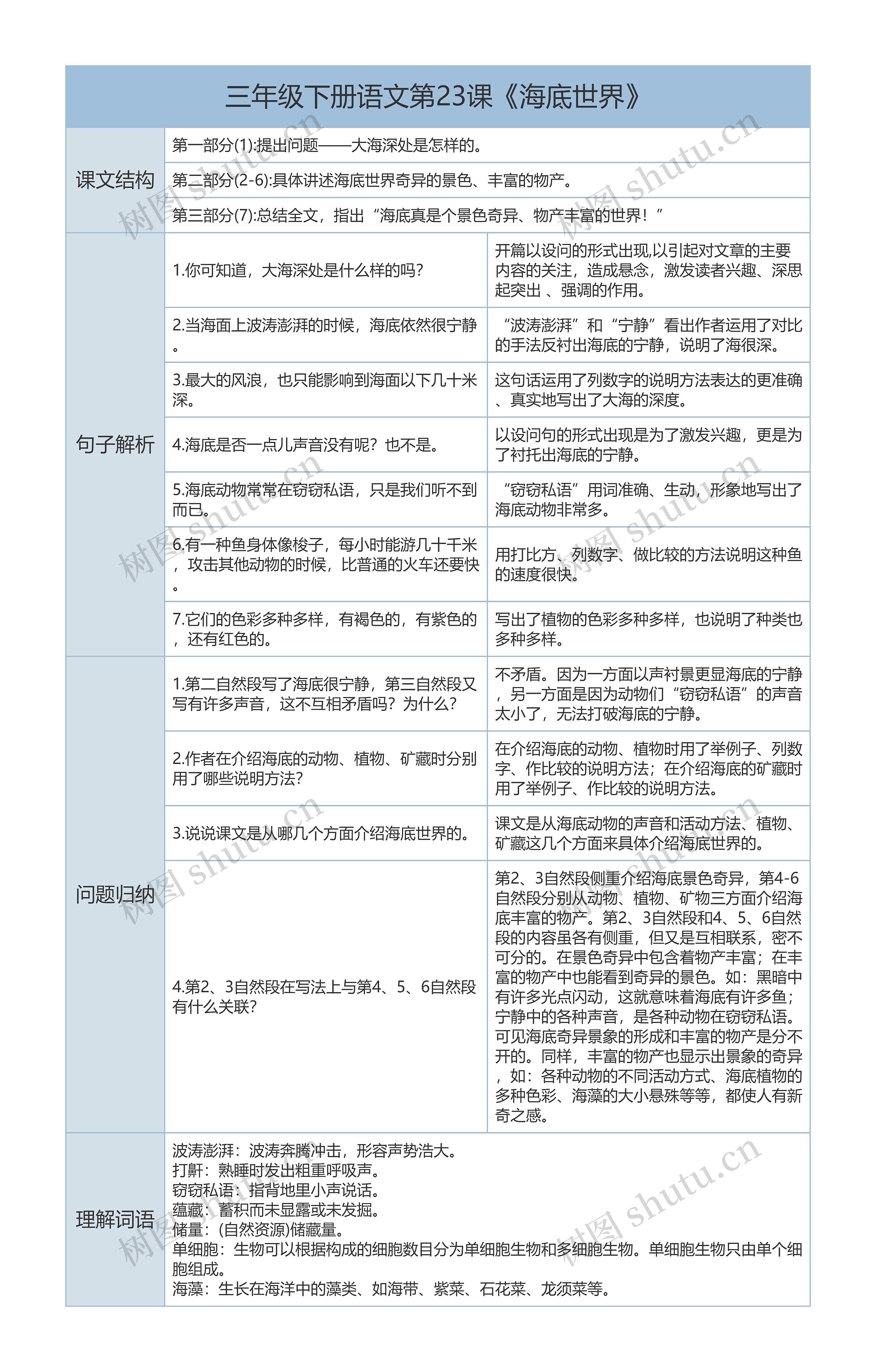 三年级下册语文第23课《海底世界》课文解析树形表格