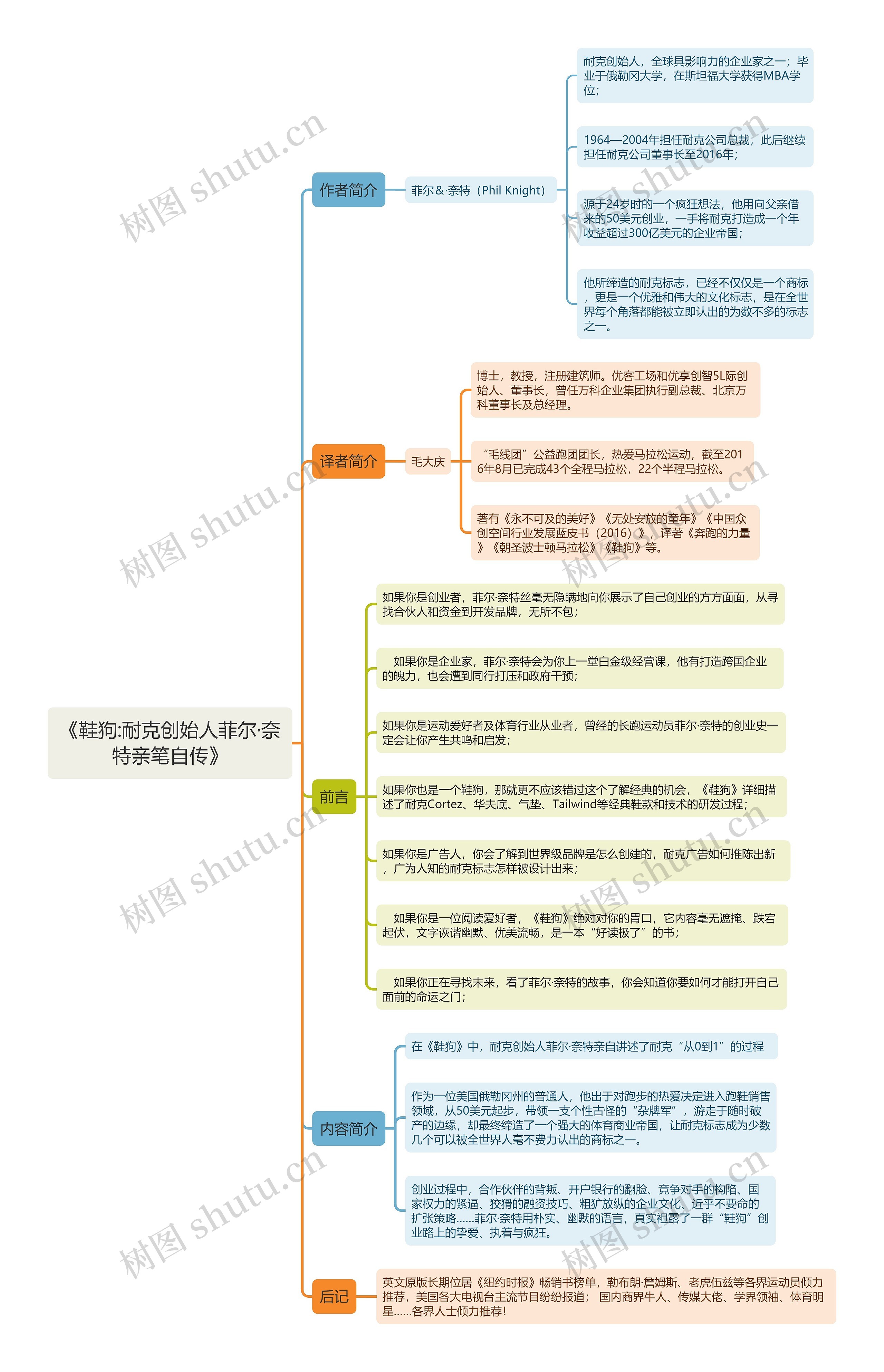 《鞋狗:耐克创始人菲尔·奈特亲笔自传》思维导图