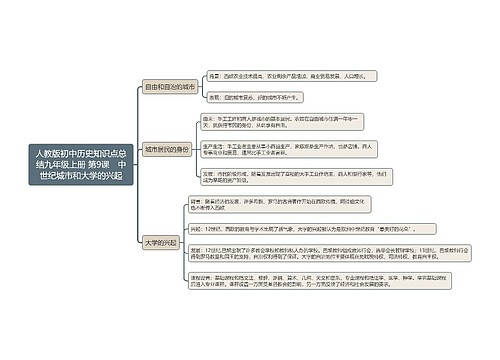 人教版初中历史知识点总结九年级上册 第9课　中世纪城市和大学的兴起