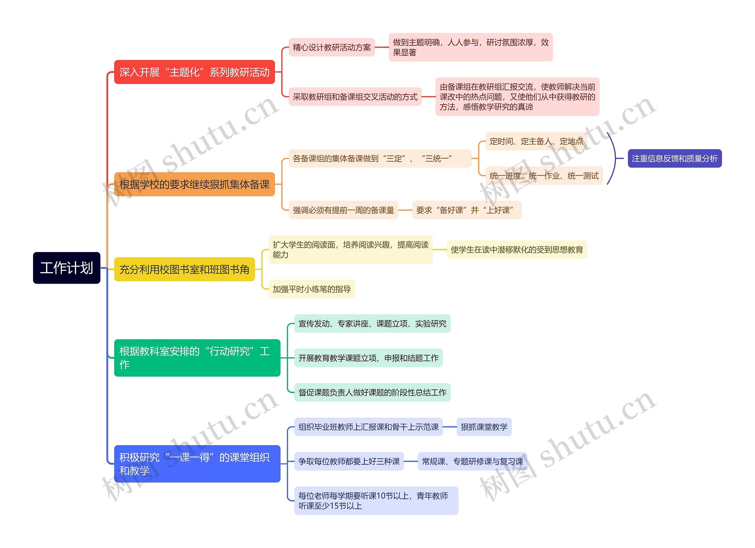 教育行业工作计划思维导图