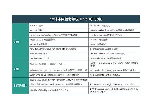 译林牛津版七年级 Unit  4知识点