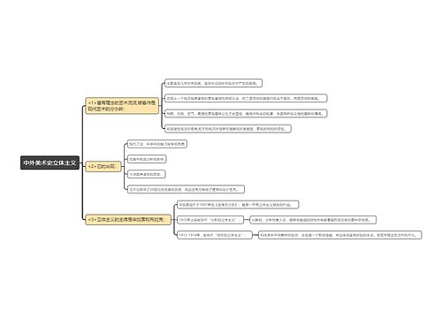 中外美术史立体主义思维导图