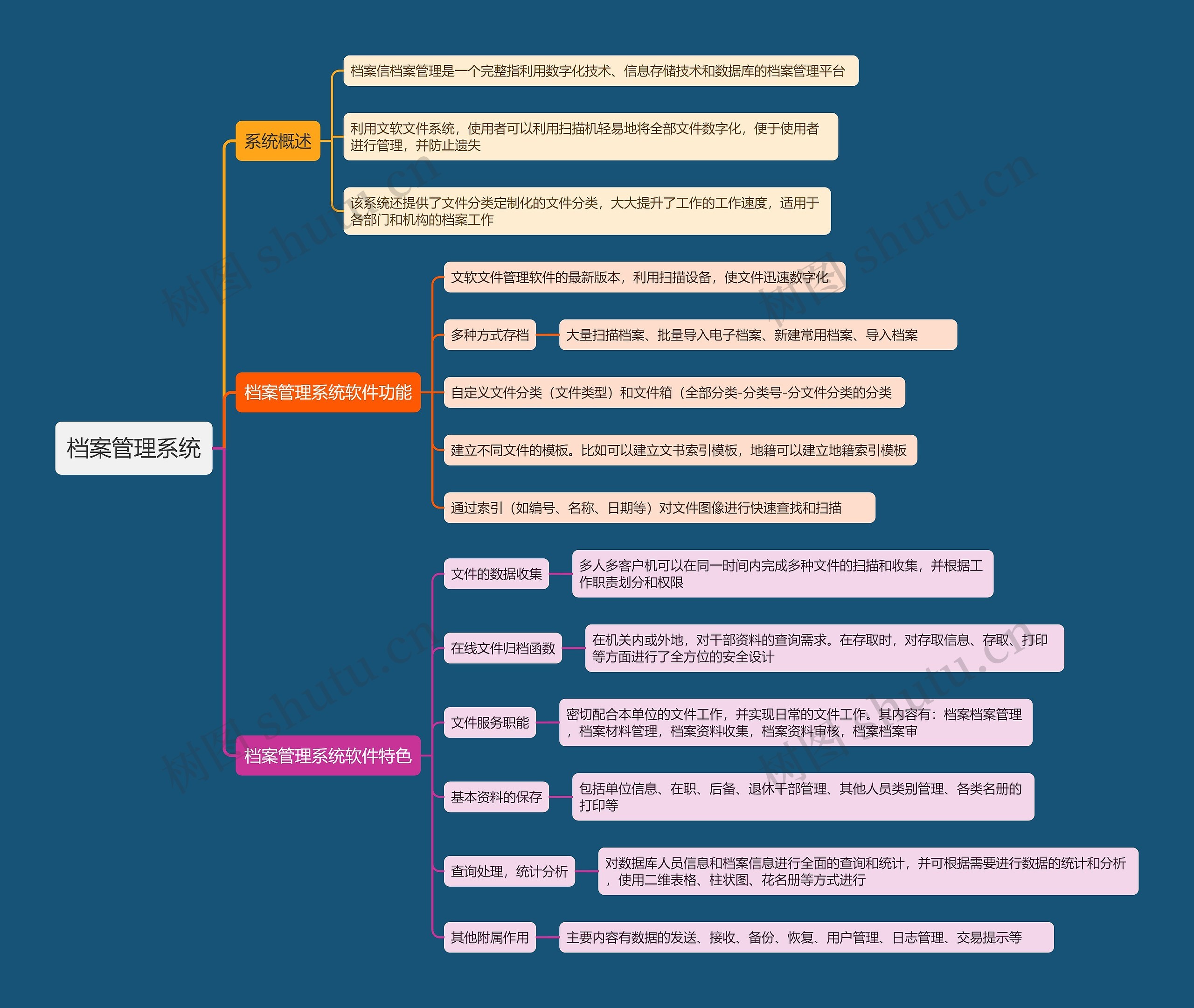 档案管理系统 档案管理系统