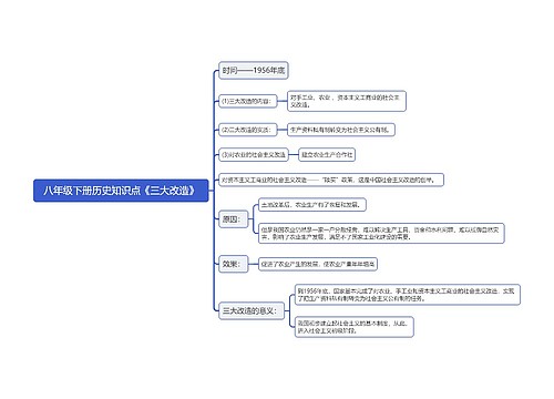 八年级下册历史知识点《三大改造》