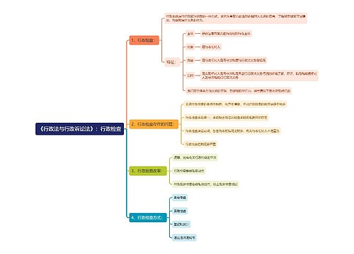 《行政法与行政诉讼法》：行政检查思维导图
