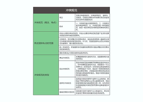 国际私法 冲突规范