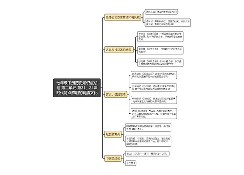 七年级下册历史知识点总
结 第二单元 第21、22课时代特点鲜明的明清文化