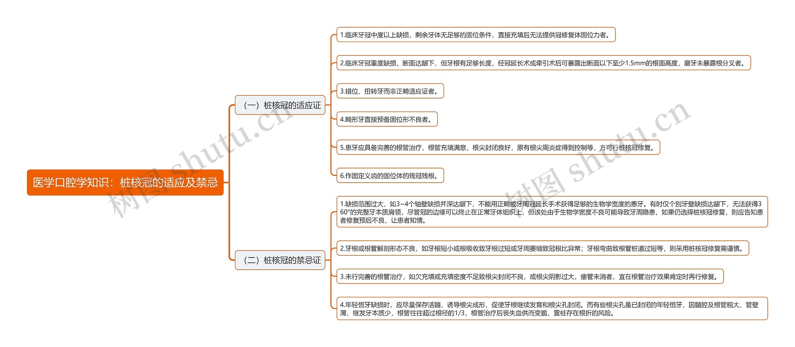 医学口腔学知识：桩核冠的适应及禁忌思维导图