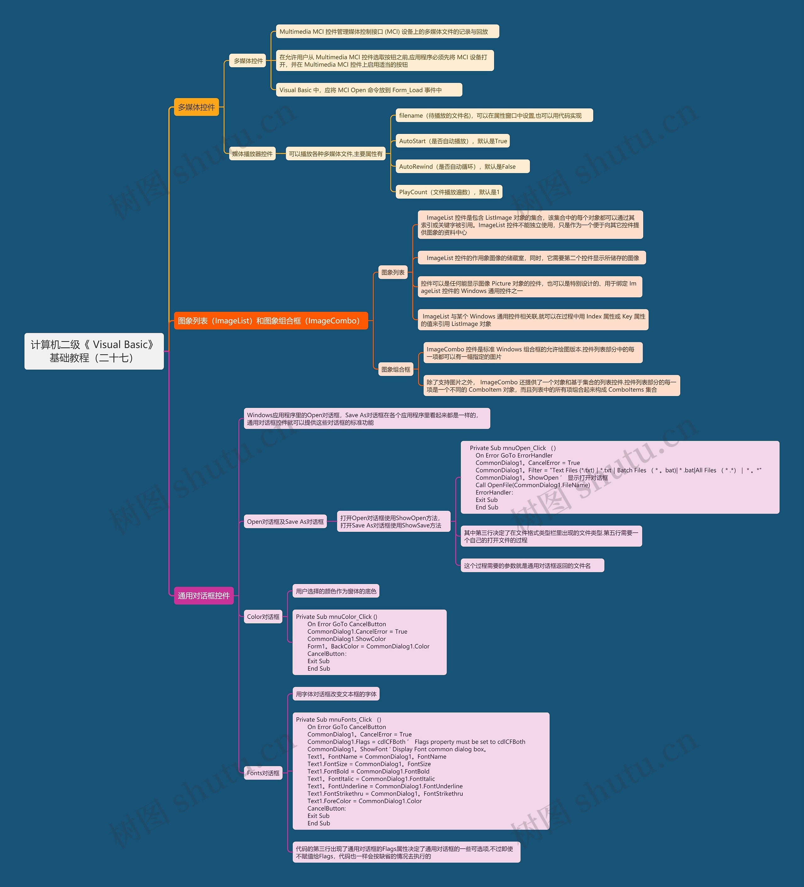 计算机二级《	Visual Basic》基础教程（二十七）