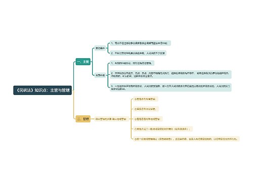 《民诉法》知识点：主管与管辖思维导图