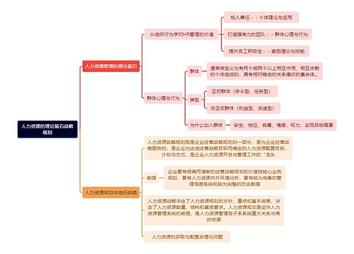 人力资源的理论基石战略规划