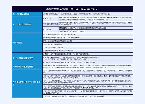 部编版高中政治必修一第二课在艰辛探索中前进