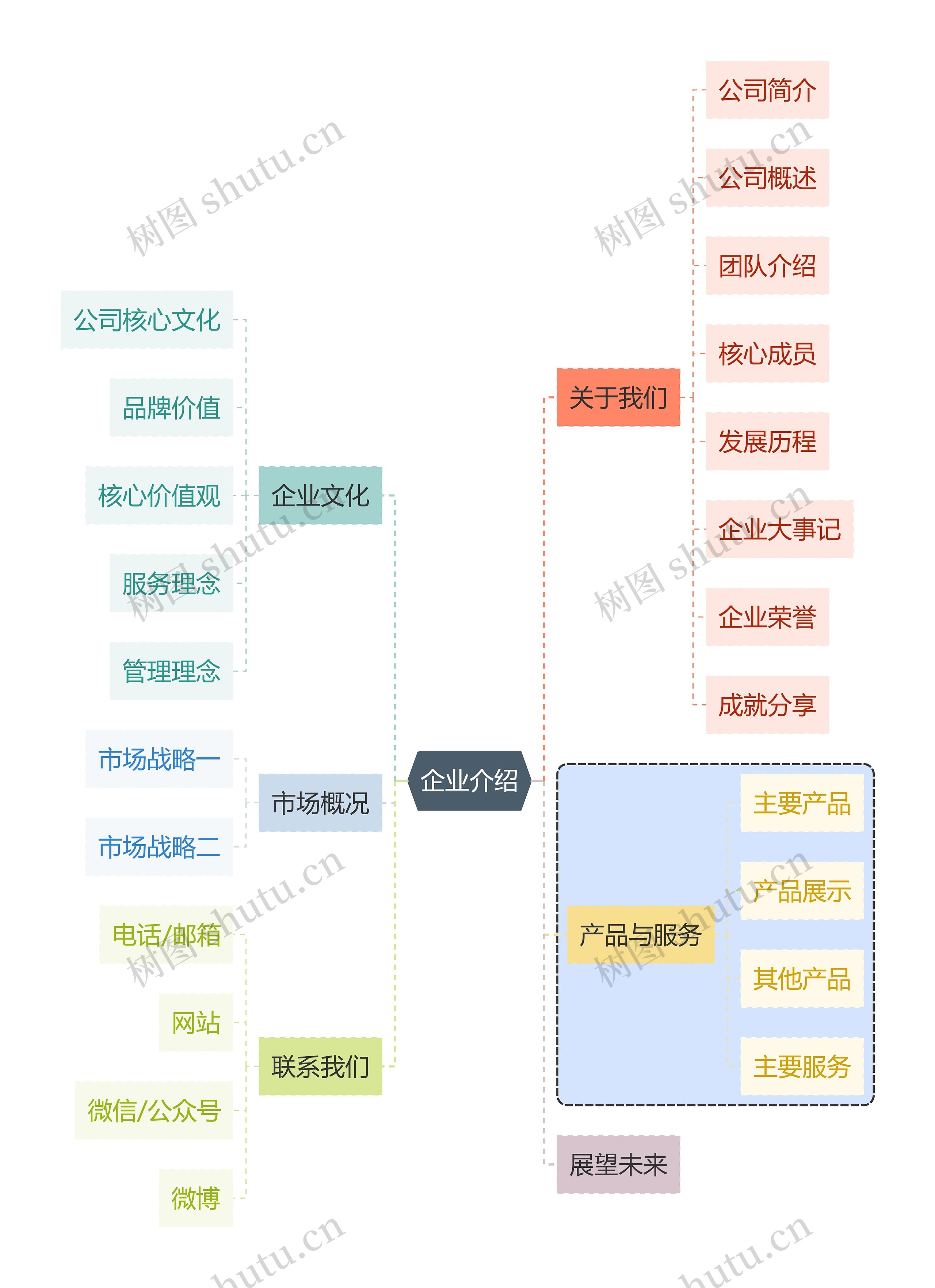 职场技能企业介绍思维导图