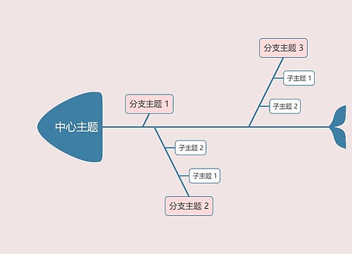 简约马卡龙色系中心主题鱼骨图