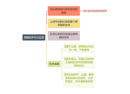 建筑学西藏拉萨布达拉宫思维导图