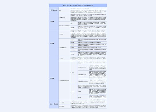 全国二级计算机等级考试第4章计算机硬件系统知识总结树形表格