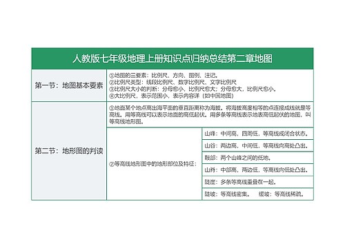 人教版七年级地理上册第二章地图基本要素与地形图判读树形表格