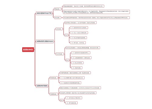 股票的类型思维导图
