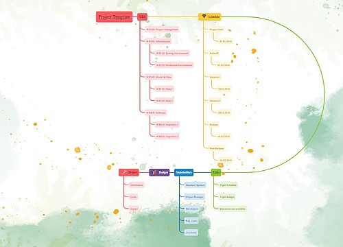 项目模板思维导图