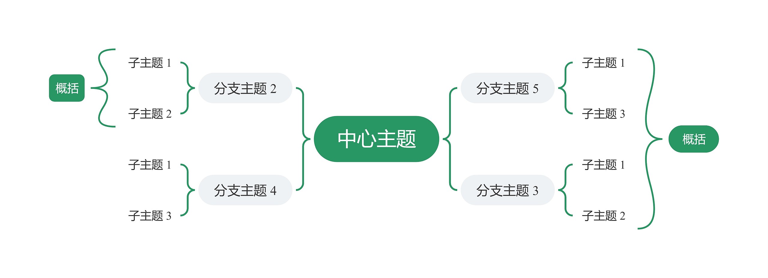 简约绿色双向括号图主题思维导图