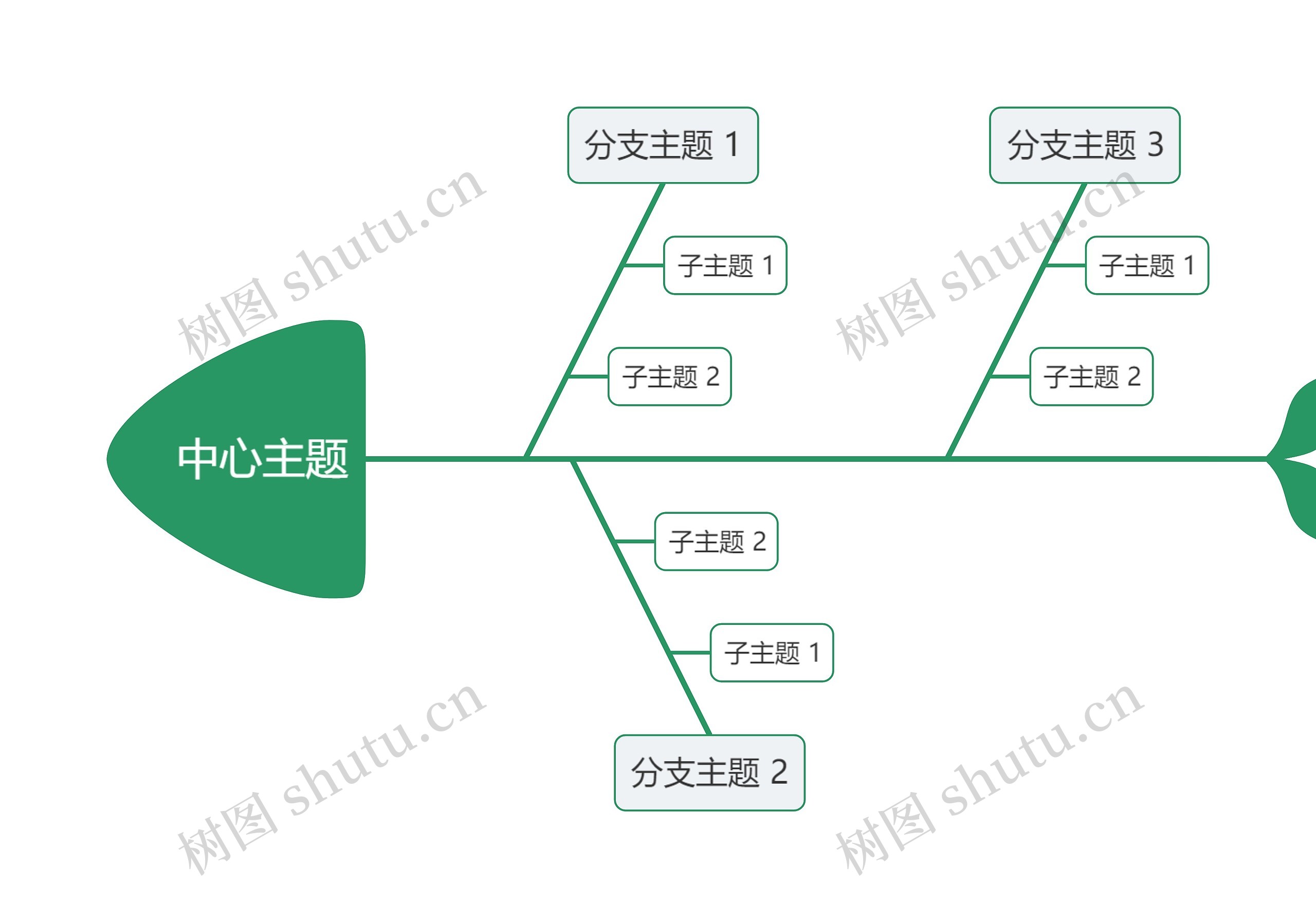 简约绿色鱼骨图思维导图高清图 简约绿色鱼骨图思维导图