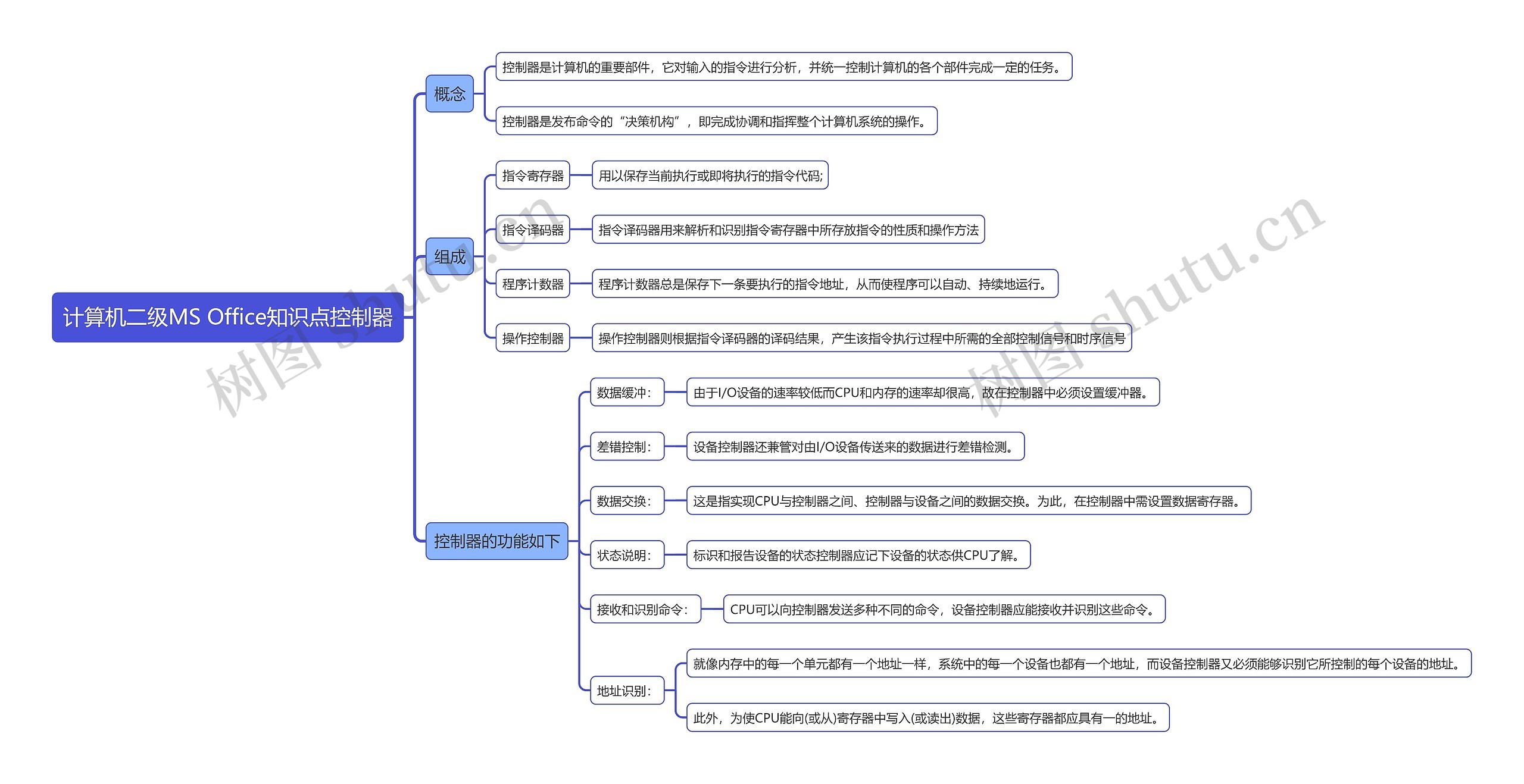 计算机二级MS Office知识点控制器