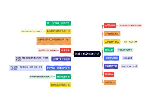 提升工作效率的方法