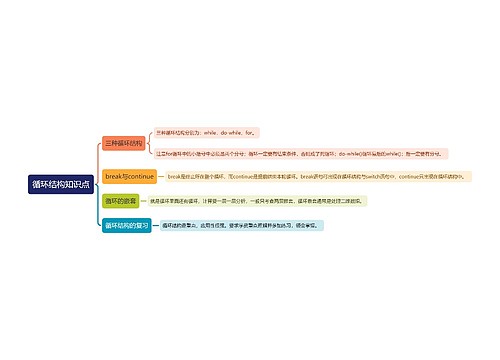 循环结构知识点思维导图