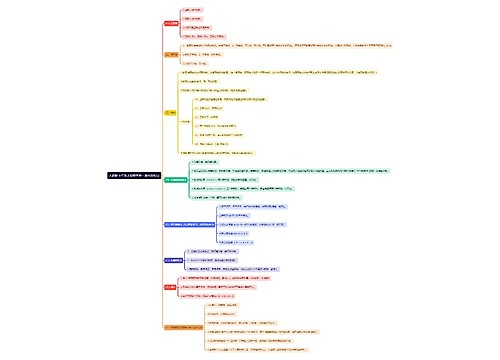 人教版七年级上册数学第一单元知识点思维导图