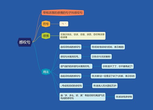 ﻿语文知识点—感叹句的架构图