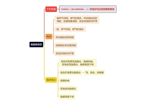 医学知识胸膜摩擦音思维导图