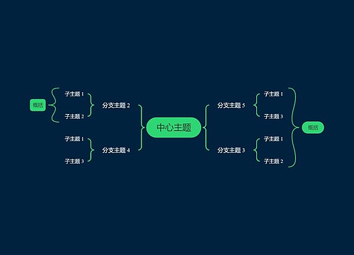 暗夜绿色双向括号图主题模板