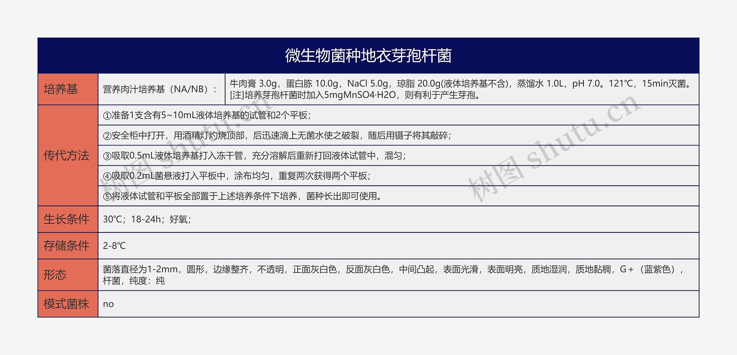 微生物菌种地衣芽孢杆菌思维导图