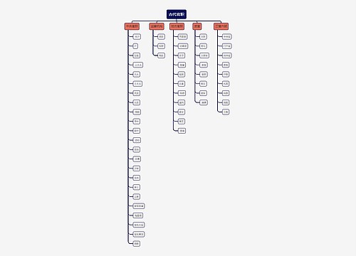 古代官职思维导图