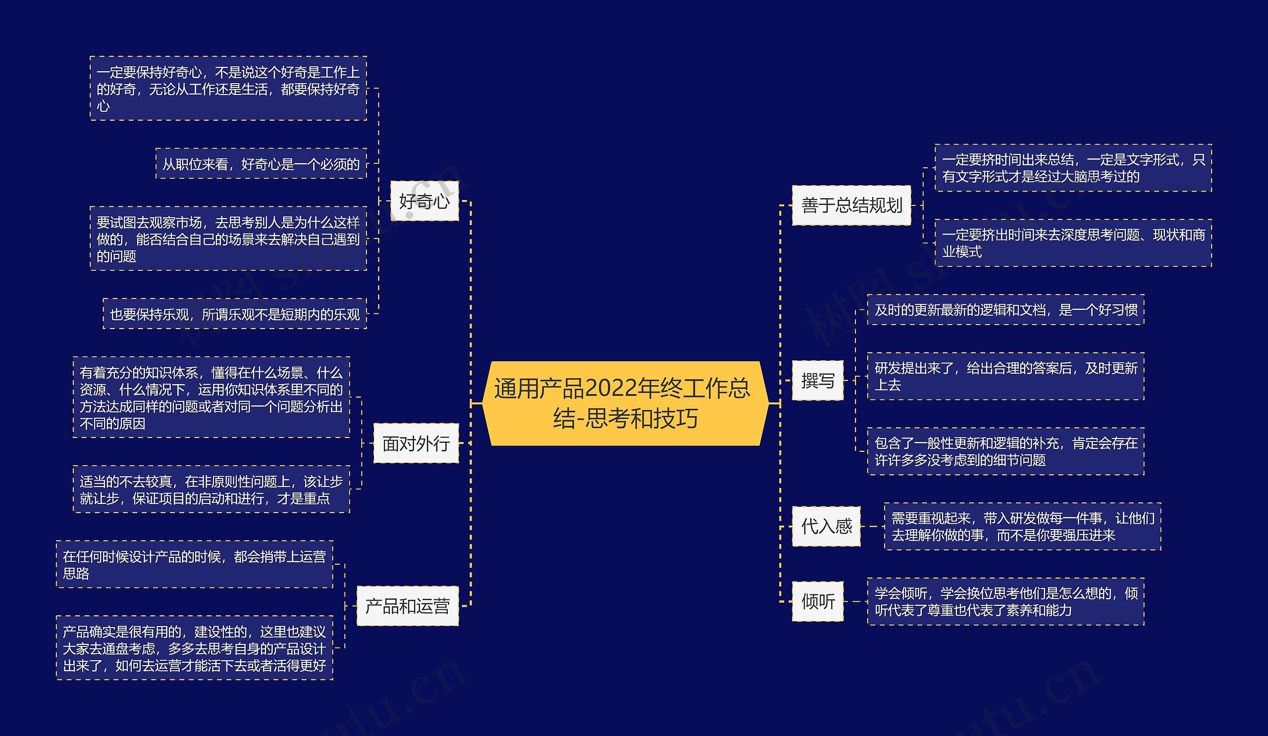 通用产品2022年终工作总结-思考和技巧思维导图