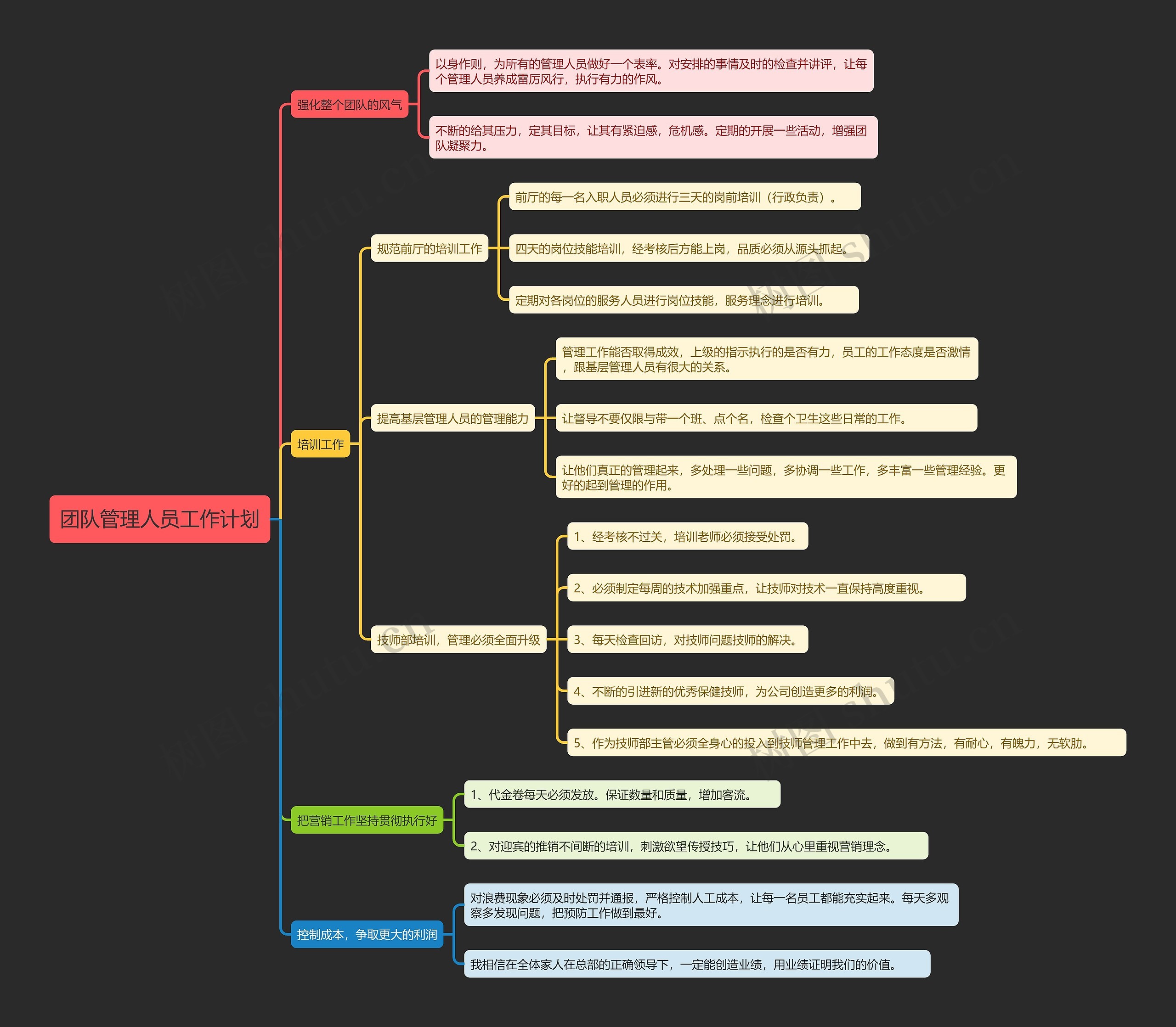 团队管理人员工作计划思维导图