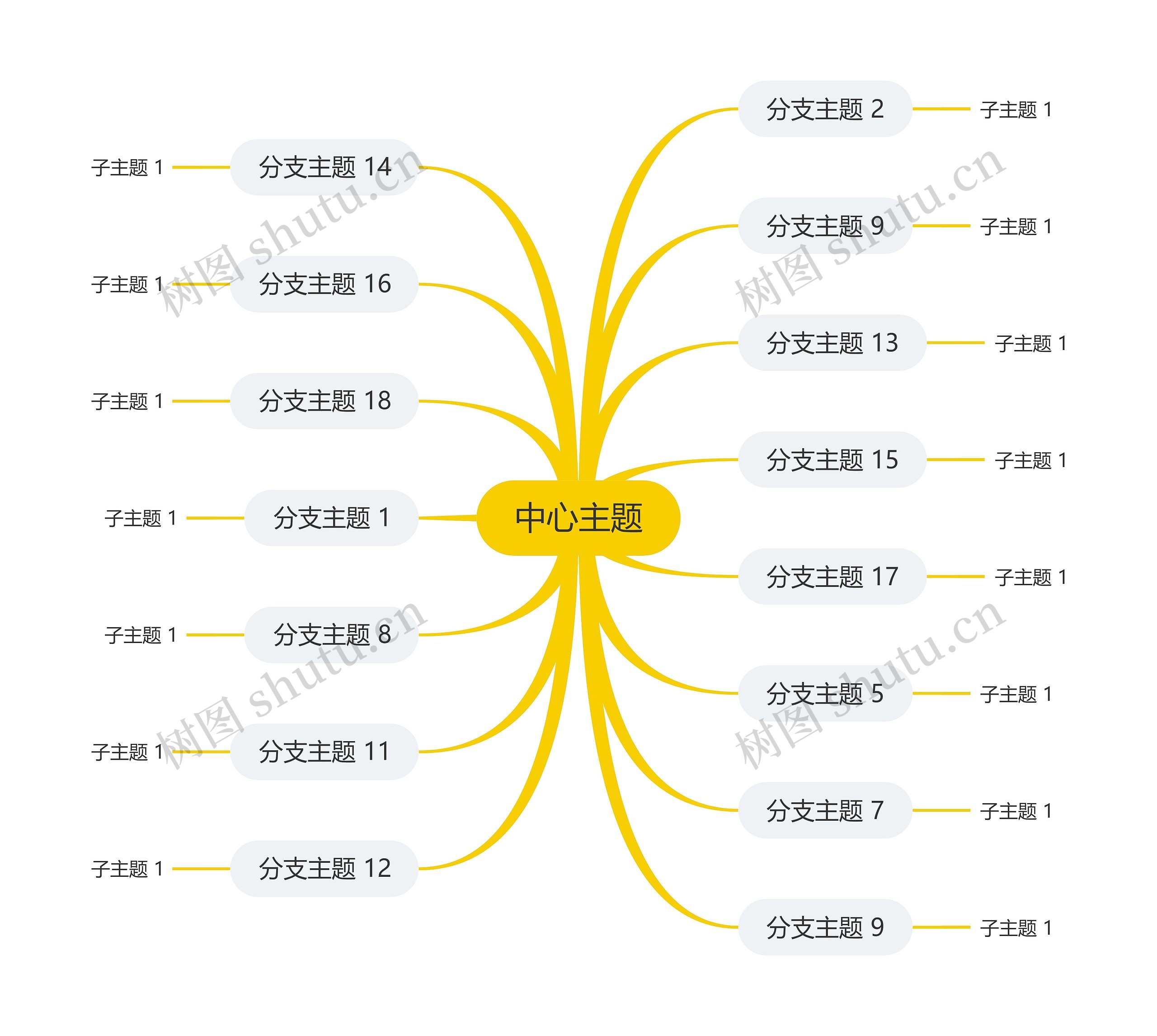 简约黄色主题思维导图