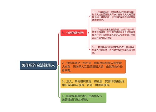 著作权的合法继承人思维导图