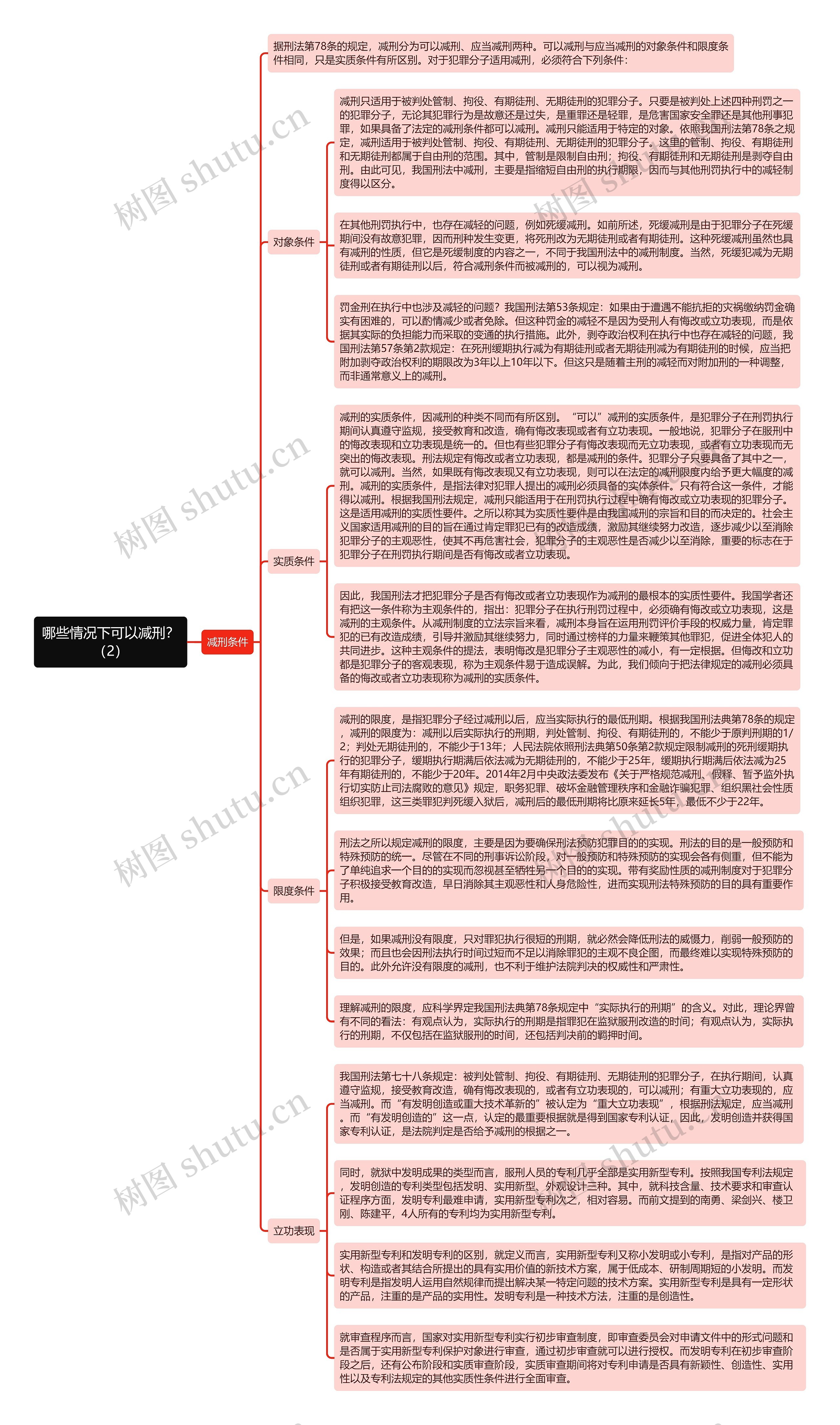 《哪些情况下可以减刑？（2）》思维导图