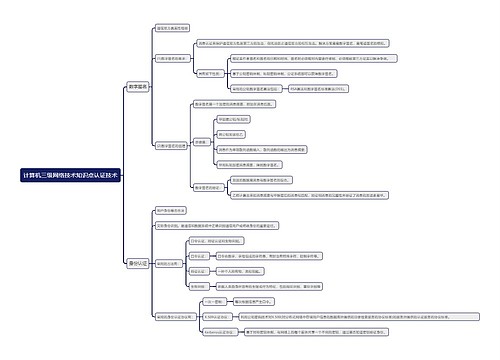 计算机三级网络技术知识点认证技术